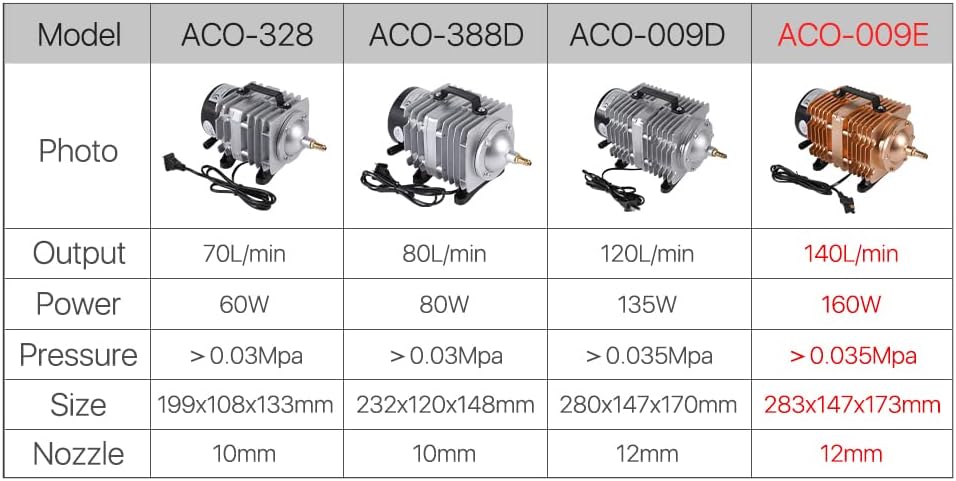 160W Electrical Magnetic Air Compressor Pump for CO2 Laser Machines